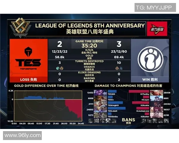 王者荣耀团队配合实力排名揭晓IG战队荣登第五位引发热议