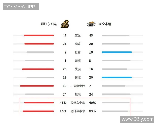 CBA辽宁队与广厦队激战赛程安排及精彩看点解析 CBA辽宁队与广厦队激战赛程安排及精彩看点解析